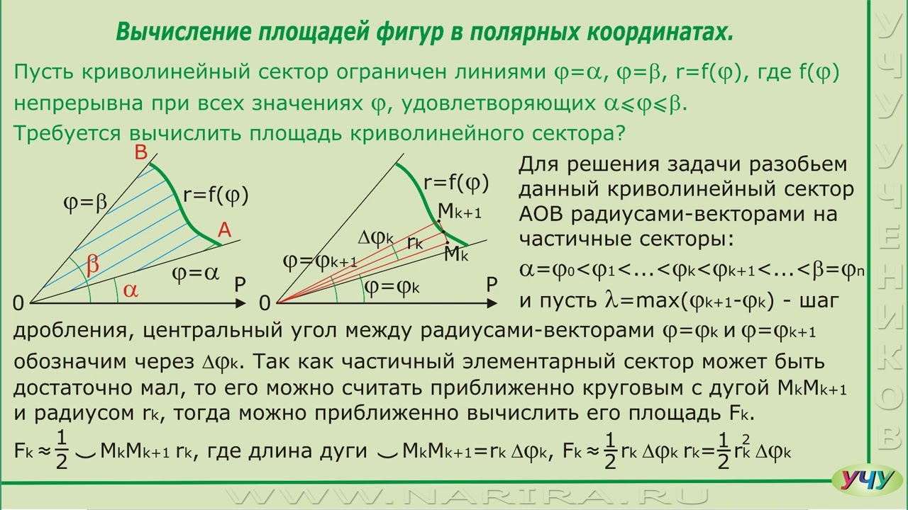 Вычисление площадей фигур с помощью определенного интеграла. (Интегралы - урок 12)