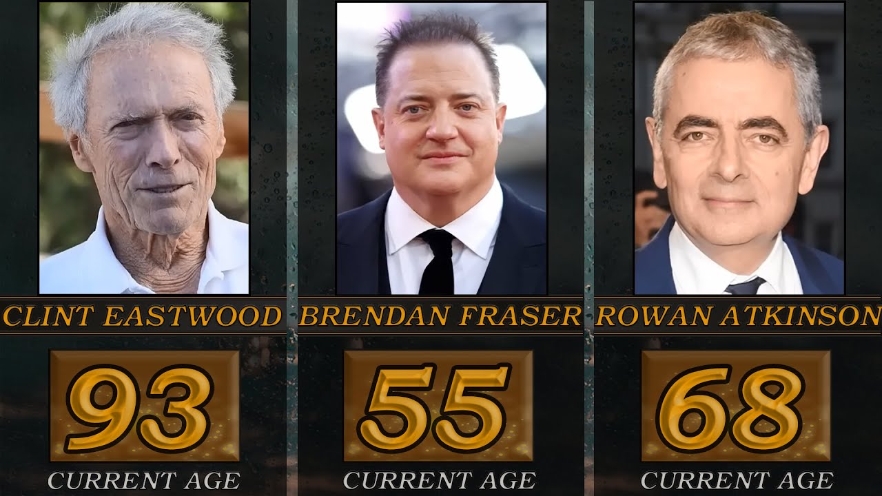 Hollywood Actors Real Age 2023 | Part 2