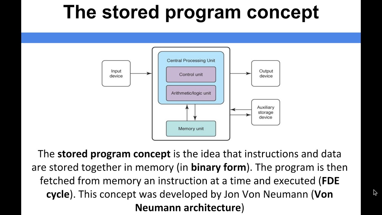 Computer Architecture - Stored program concept