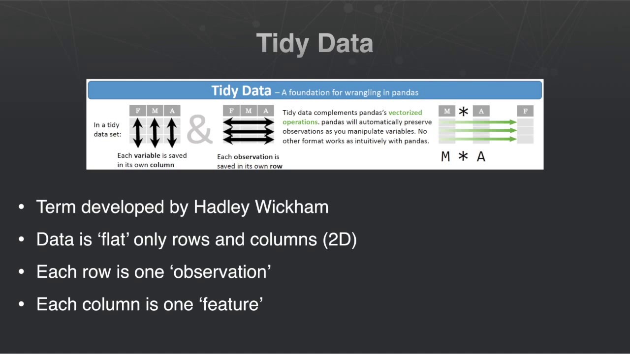 Tidy Data