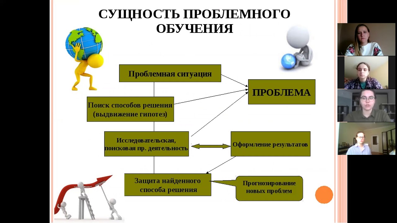 Технология проблемного обучения