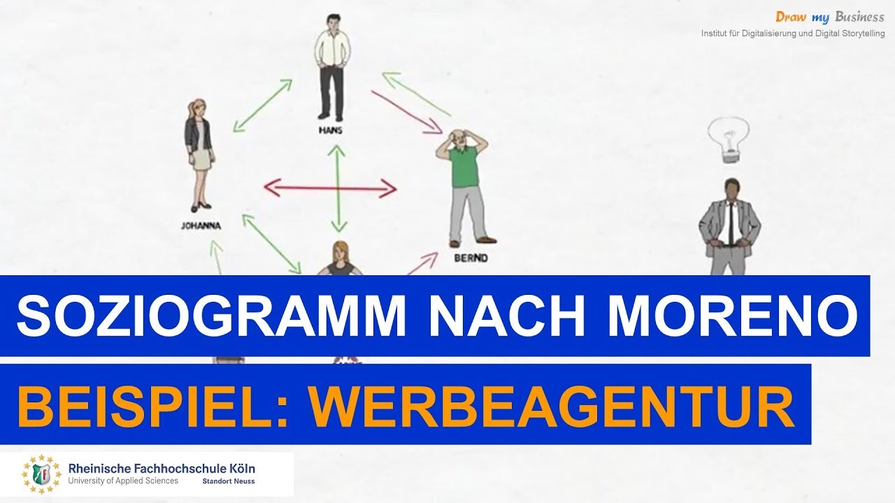 Gruppenverhalten - Soziogramm nach Moreno am Beispiel einer Gruppe in einer Werbeagentur