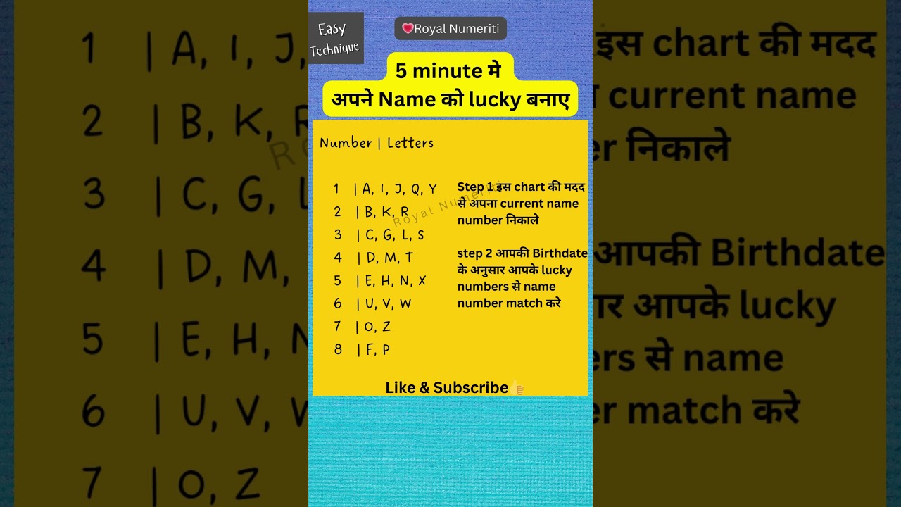 5 minute मे अपने Name को lucky बनाए | Name Numerology 2024 #numero  #numerology #short