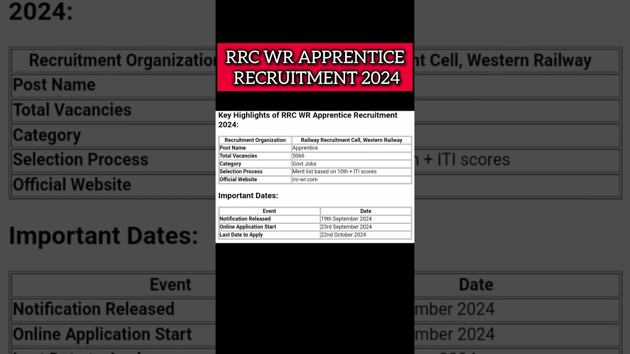 RRC WR APPRENTICE RECRUITMENT 2024🥳 ,CHECK ALL DETAILS AGE, SALARY ETC #rrc #rrb #shorts #apprentice