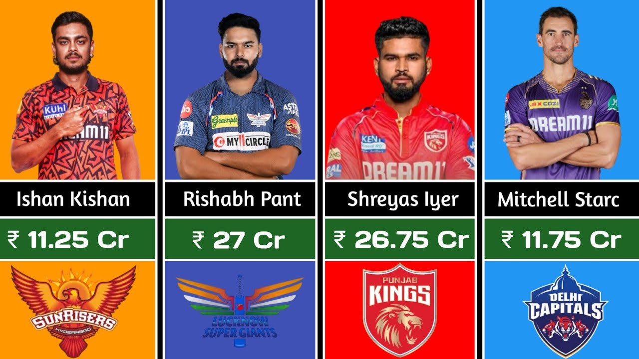 Top 30 Most Expensive Players IPL Auction 2025