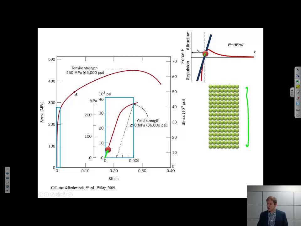 Elastic & Plastic Deformation on the Atomic Scale {Texas A&M: Intro to Materials (MSEN 201)}