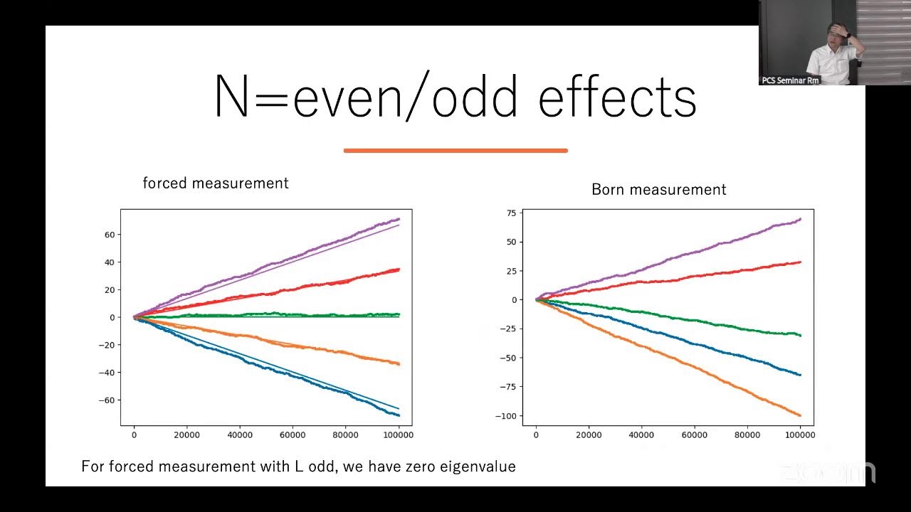 Tomi Ohtsuki, Using and analyzing quantum computation: material phase classification and entropy