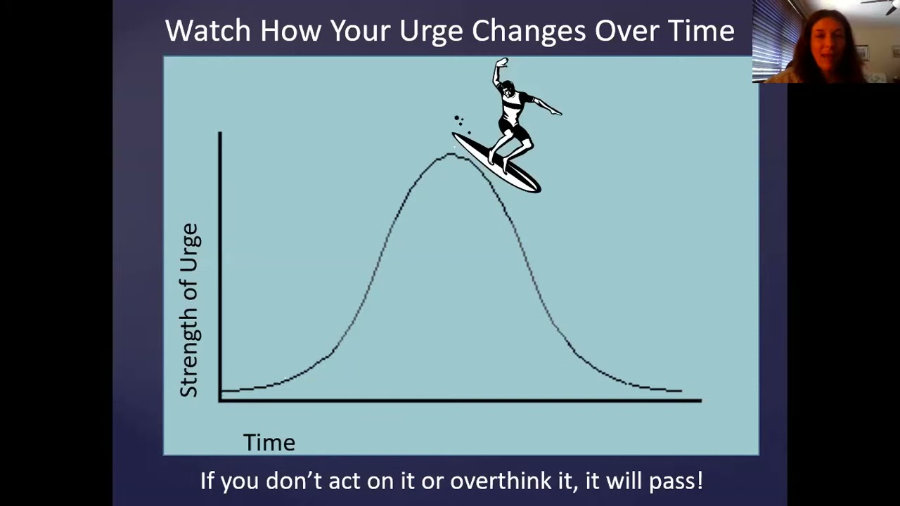 DBT   Mindfulness   Urge Surfing