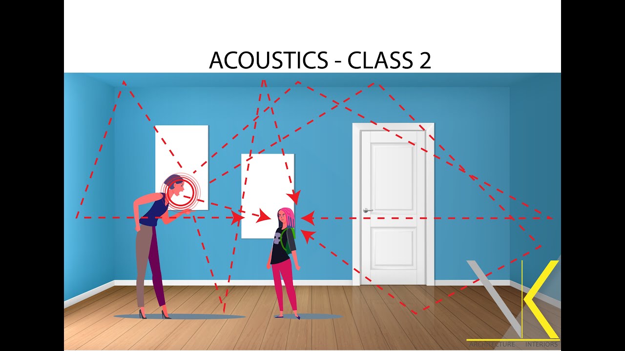 ACOUSTICS CLASS 2- REVERBERATION TIME-GATE ARCHITECTURE TUTORIAL