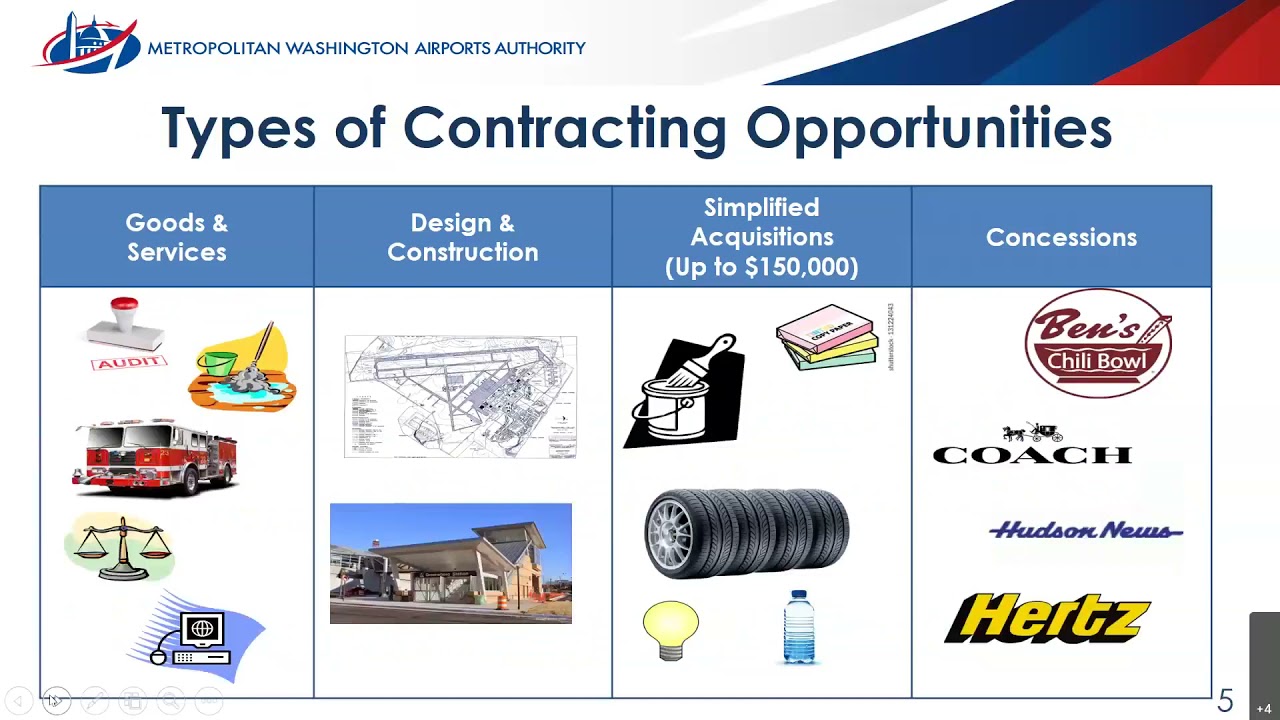 Doing Business with Metropolitan Washington Airports Authority - A Maryland PTAC Event.