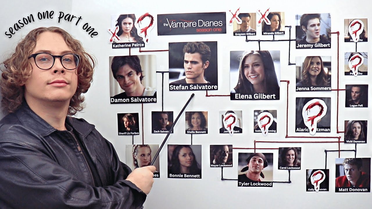 A Deep Dive Into The Vampire Diaries (Season 1, Part 1: The Mystic Falls Chapter)