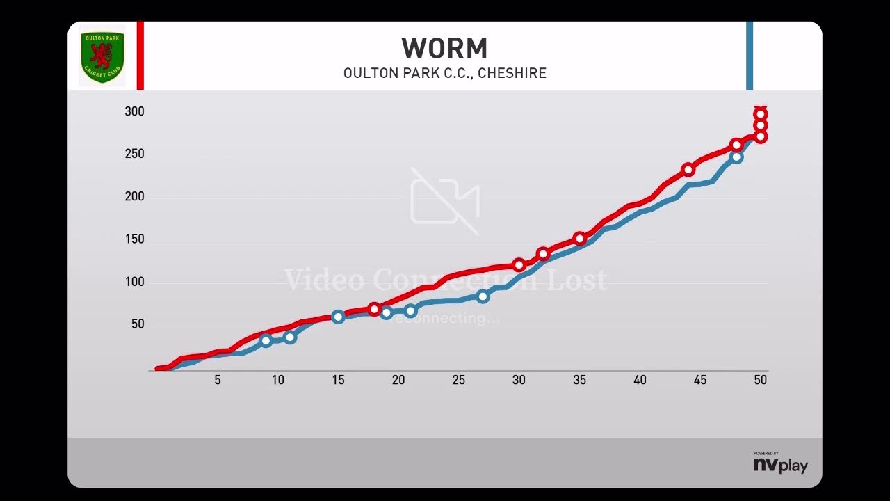 Oulton Park Cricket Club Live Stream