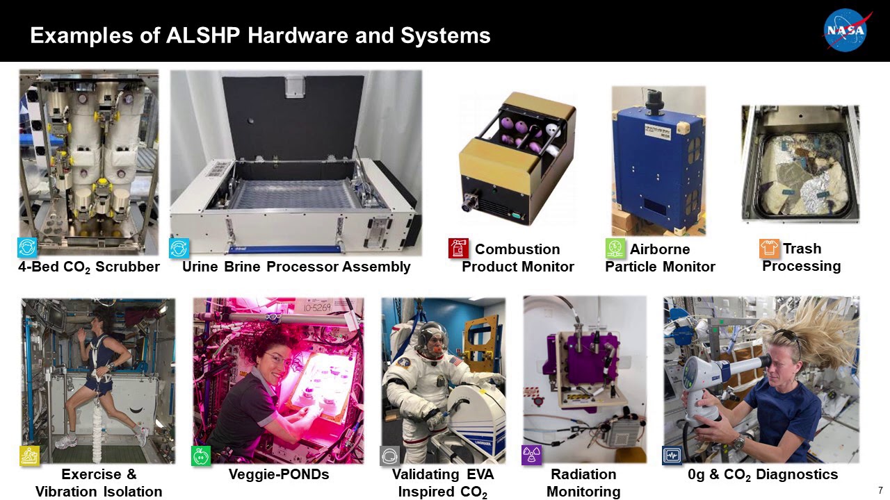 STMD Strategic Technology Plan: Advanced Human Life Support and Performance