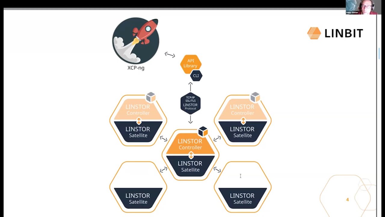 A Deep-Dive Behind the Scenes of XOSTOR for XCP-ng