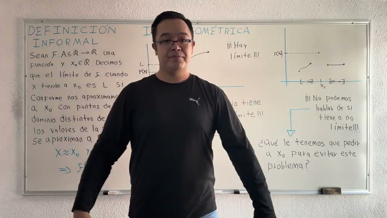 Definición de límite de funciones de R en R