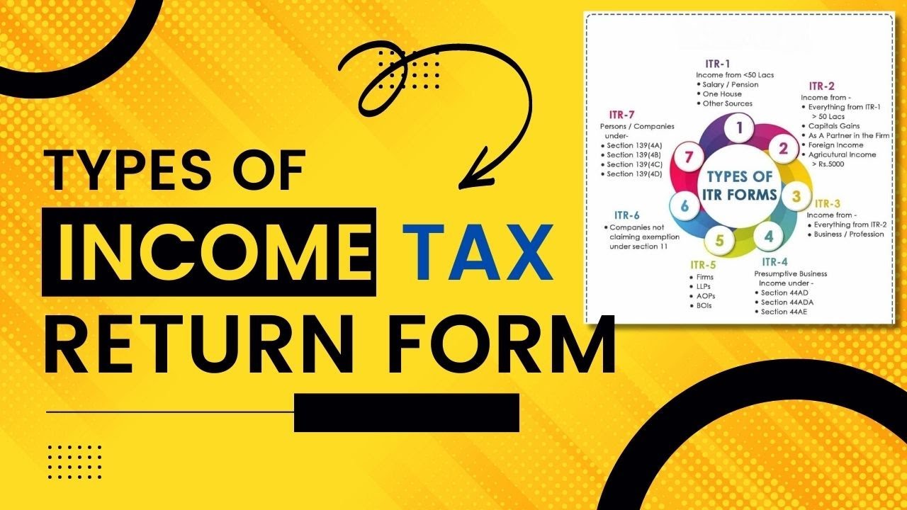 Which ITR form to file? | Types of ITR | ITR1,ITR2,ITR3,ITR4,ITR5,ITR6,ITR7 | how to choose ITR FORM