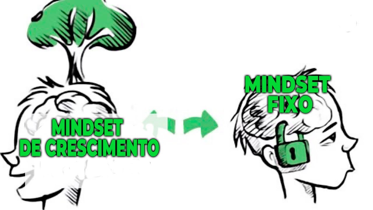 Mentalidade de crescimento por Carol Dweck (resumo do livro animado) Mindset de Crescimento e Fixo