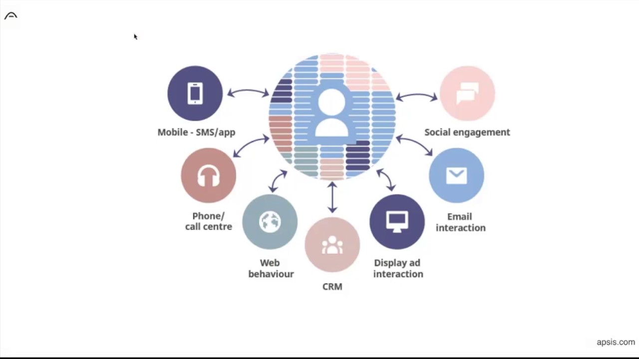 Solve online abandonment & increase customer satisfaction