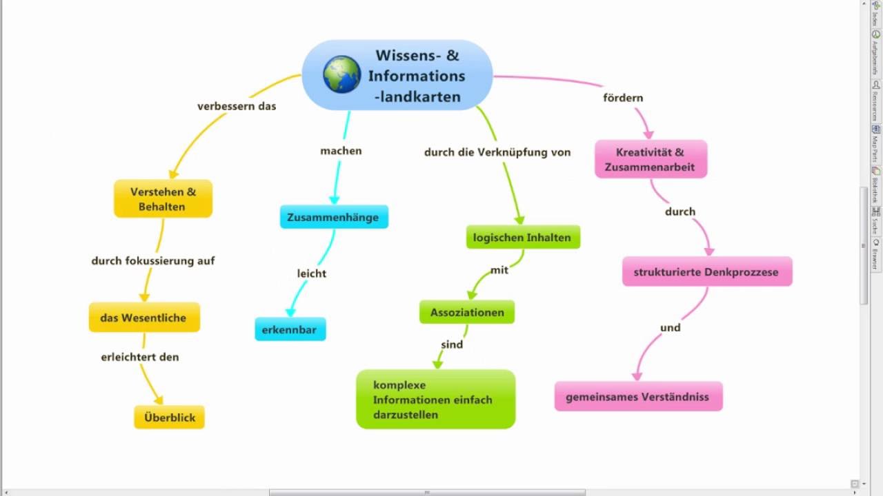 Was ist MindManager?
