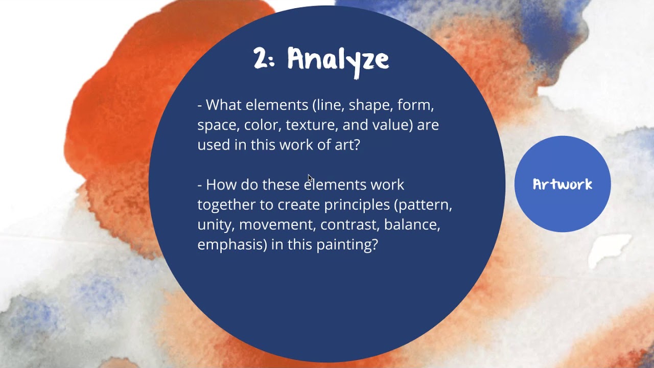 Feldman's Model of Art Criticism