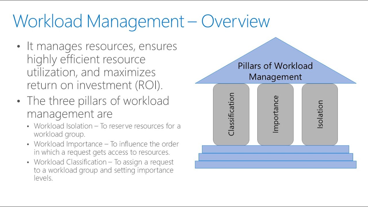 Azure Synapse Analytics | Workload Management and Concurrency