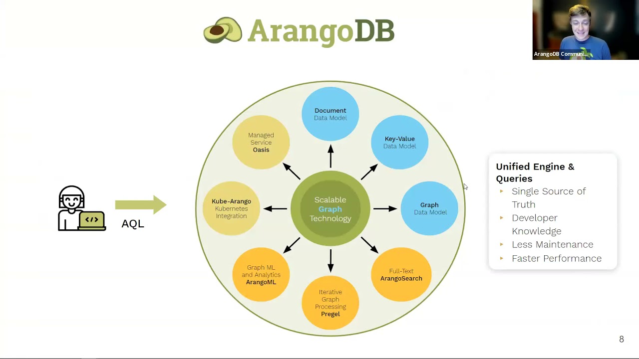 NVIDIA Triton meets ArangoDB Workshop