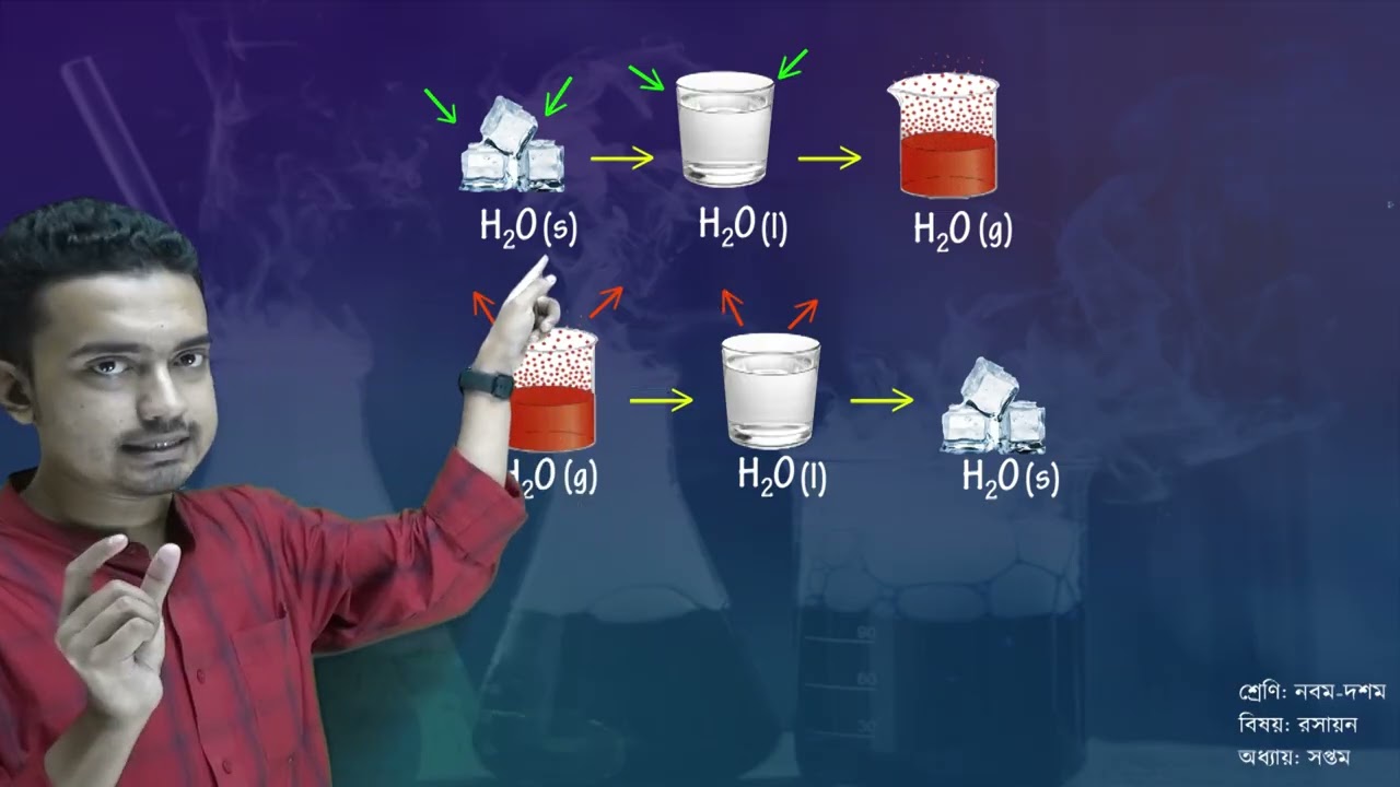 1  Class 9 Chemistry Chapter 7,Lesson  7 1 7 2 2