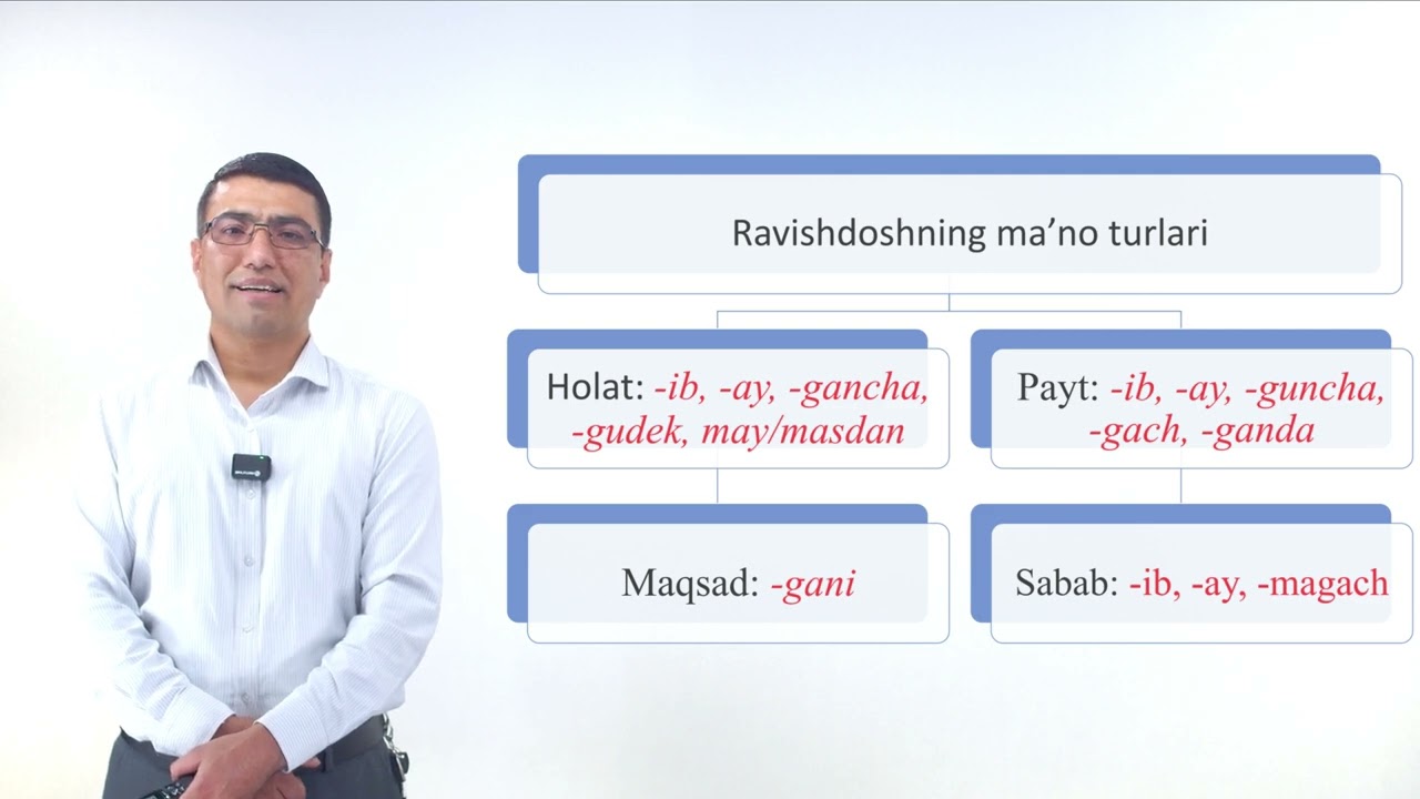Oʻzgalovchi kategoriyasi (ravishdosh)