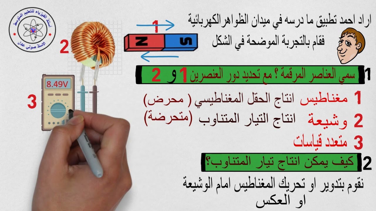 التحريض الكهرومغناطيسي الوشيعة المغناطيس و التوتر الاعظمي و التوتر الفعال 4م