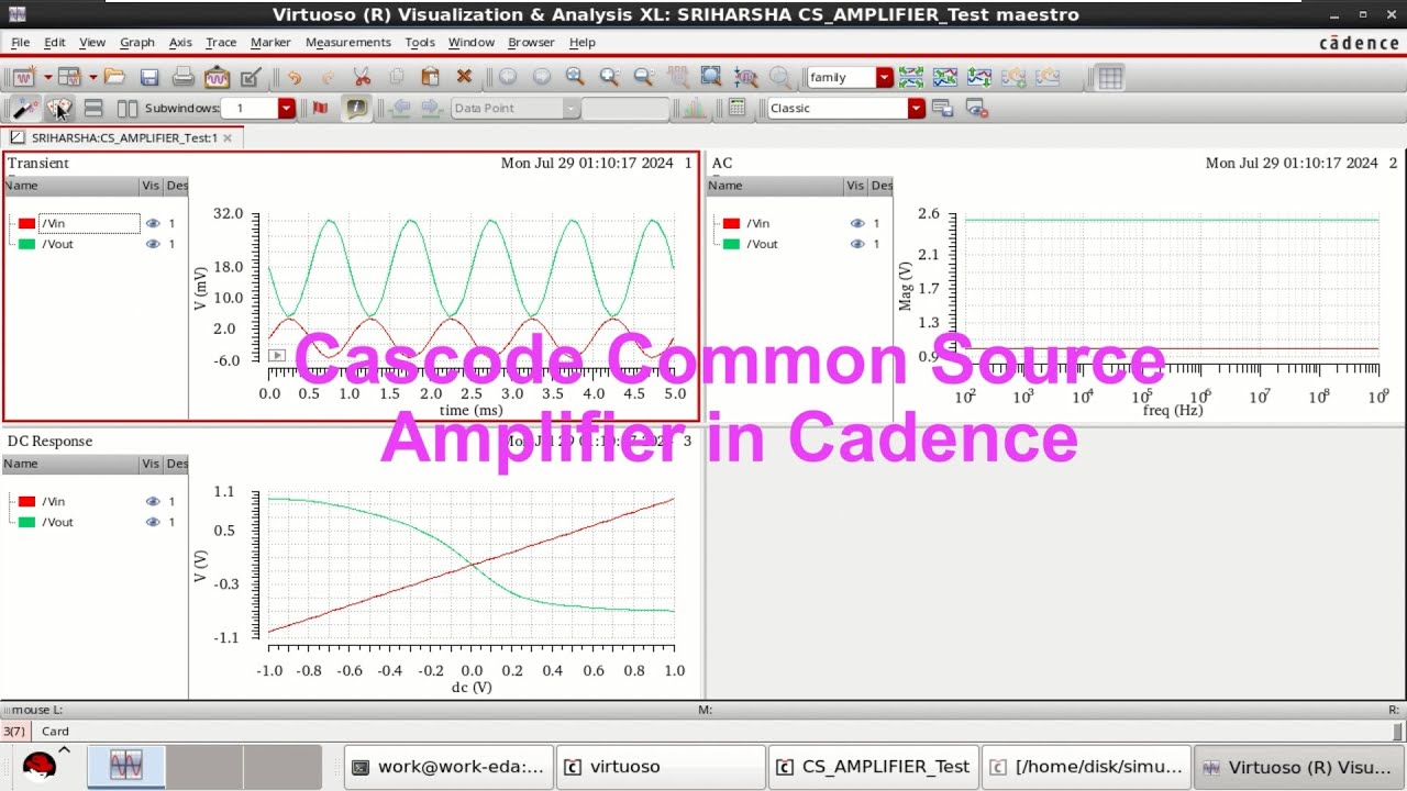 Анализ каскодного усилителя с общим источником в Cadence.