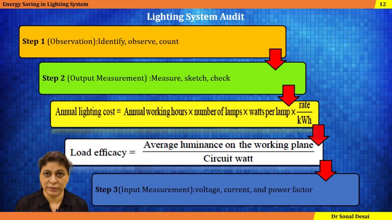 Efficient Lighting System