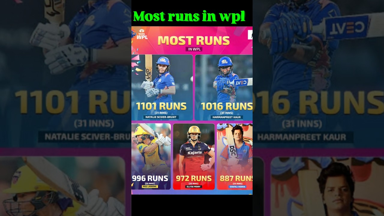 most runs in wpl players list 🤩❤️ 