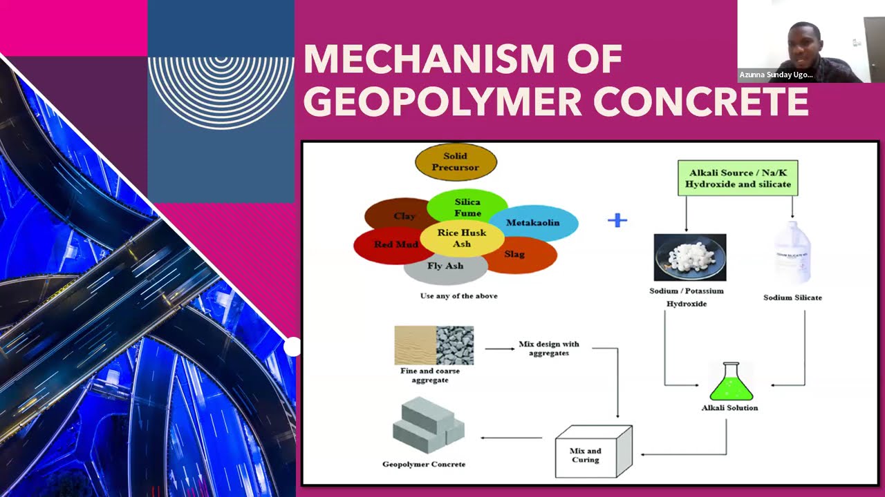 A Review on the Material and Structural Characteristics of Geopolymer Concrete