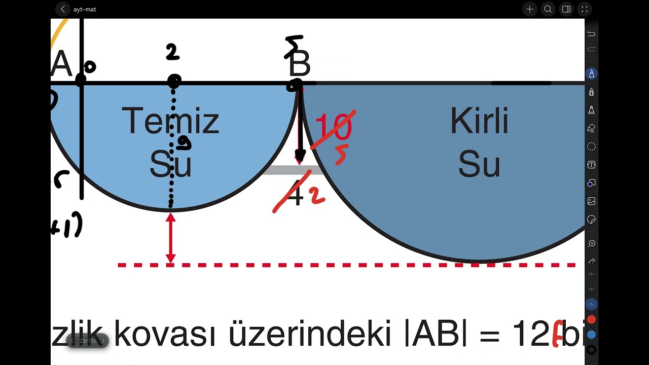 İyi bir soru 5 ( parabol )
