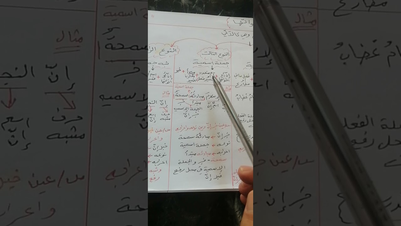 خبر إنّ وأخواتها  ( الصف الخامس علمي)