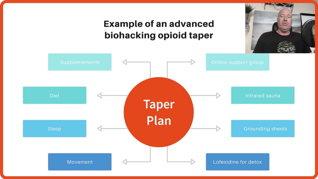The BEST Opioid Taper Protocols 😎 | How To Titrate Off ANY Type Of Opioid Like A PRO
