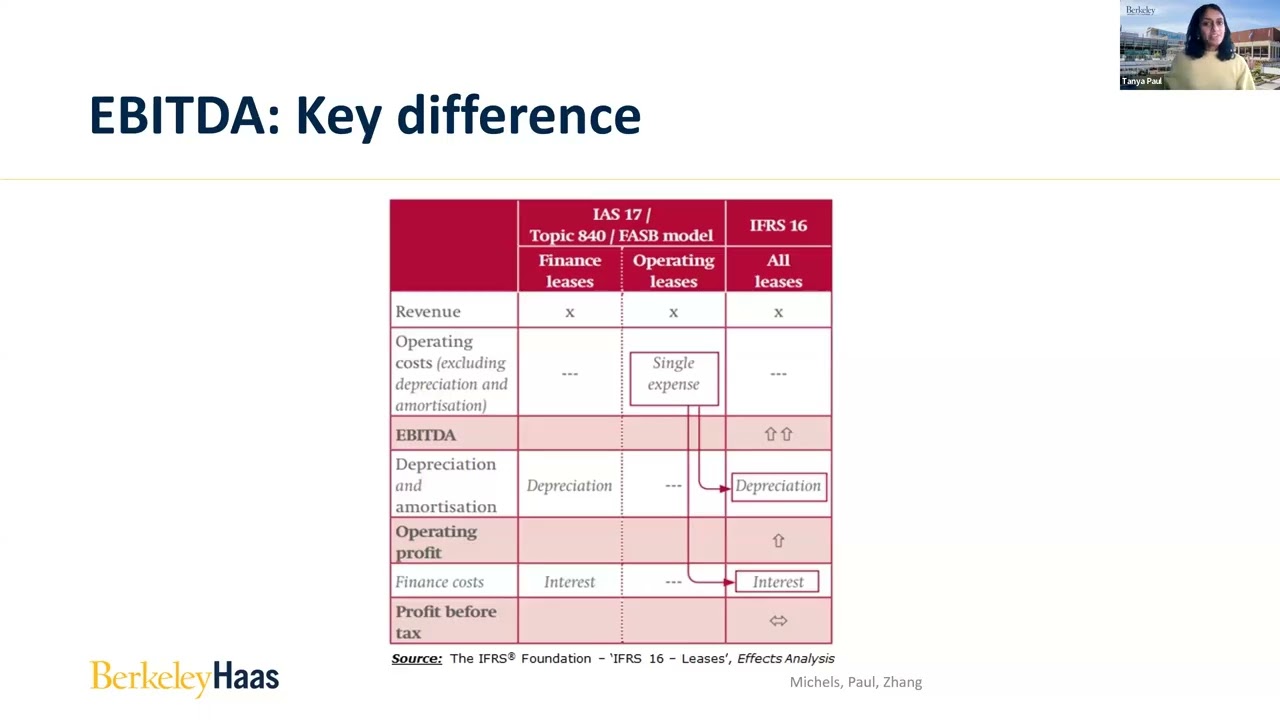 The Accounting Design Project, Tanya Paul - February 03, 2026