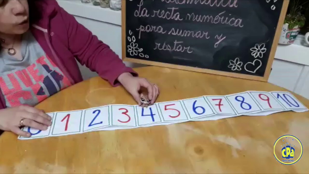 1ero B&aacute;sico Matem&aacute;ticas la recta numerica para poder sumar y restar