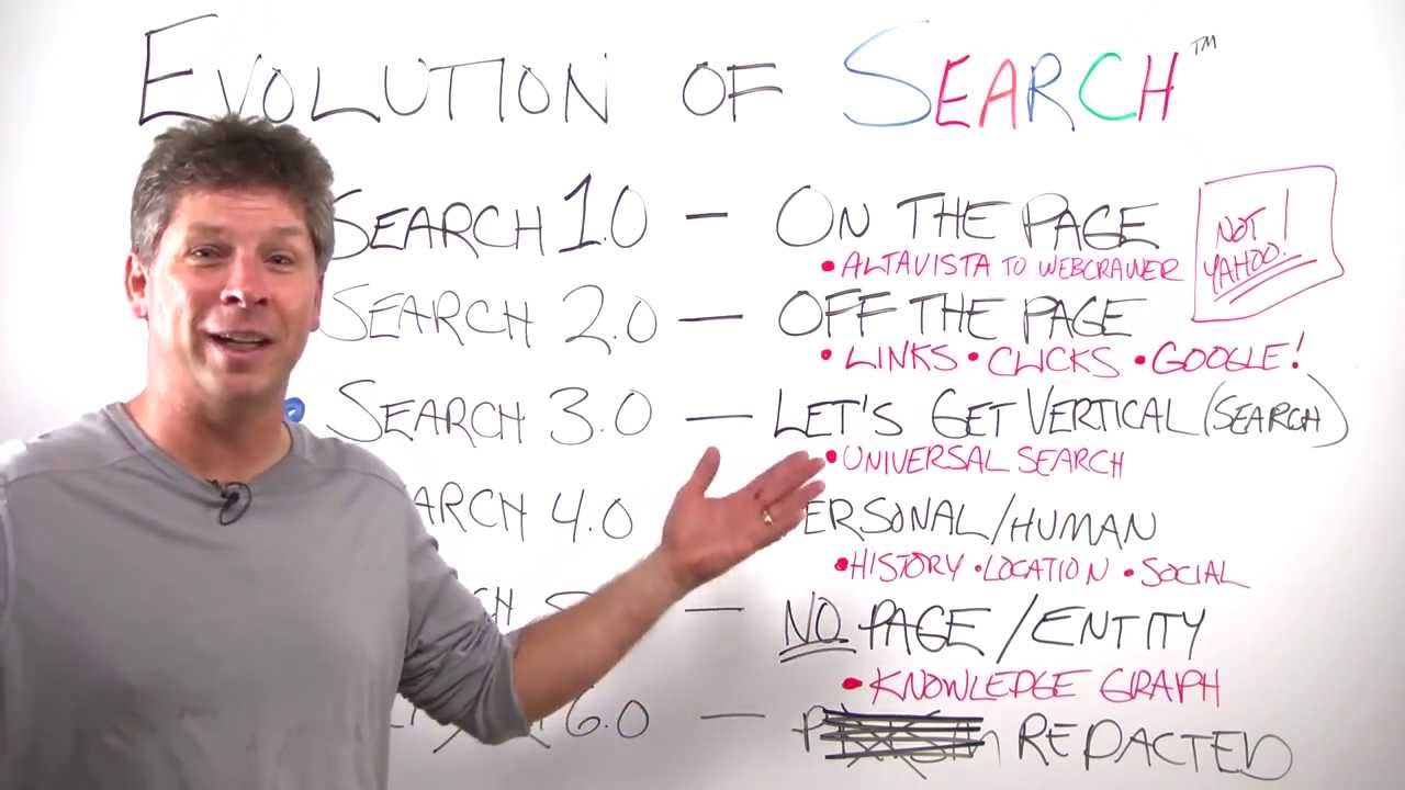 Evolution of Search - Whiteboard Friday - Danny Sullivan
