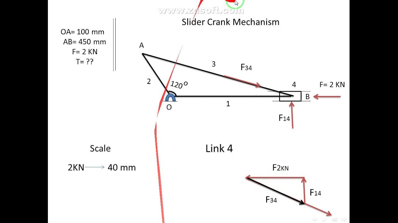 Static Force Analysis