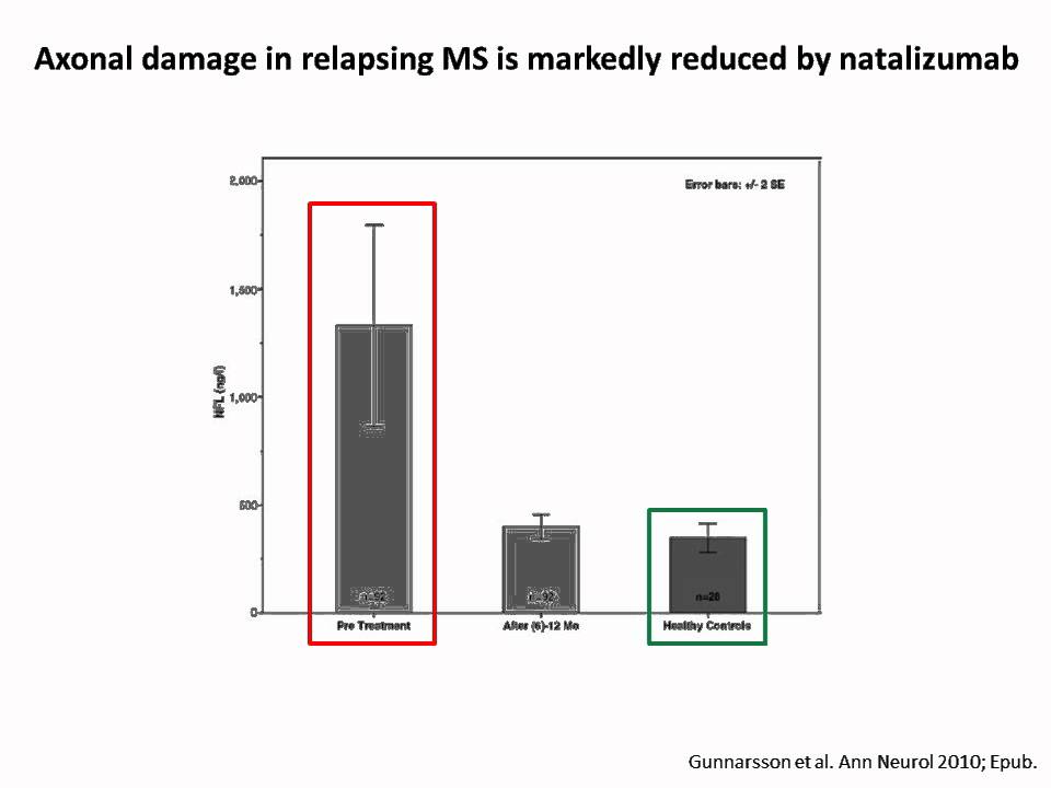 Why are lumbar punctures important for progressive MS'ers?