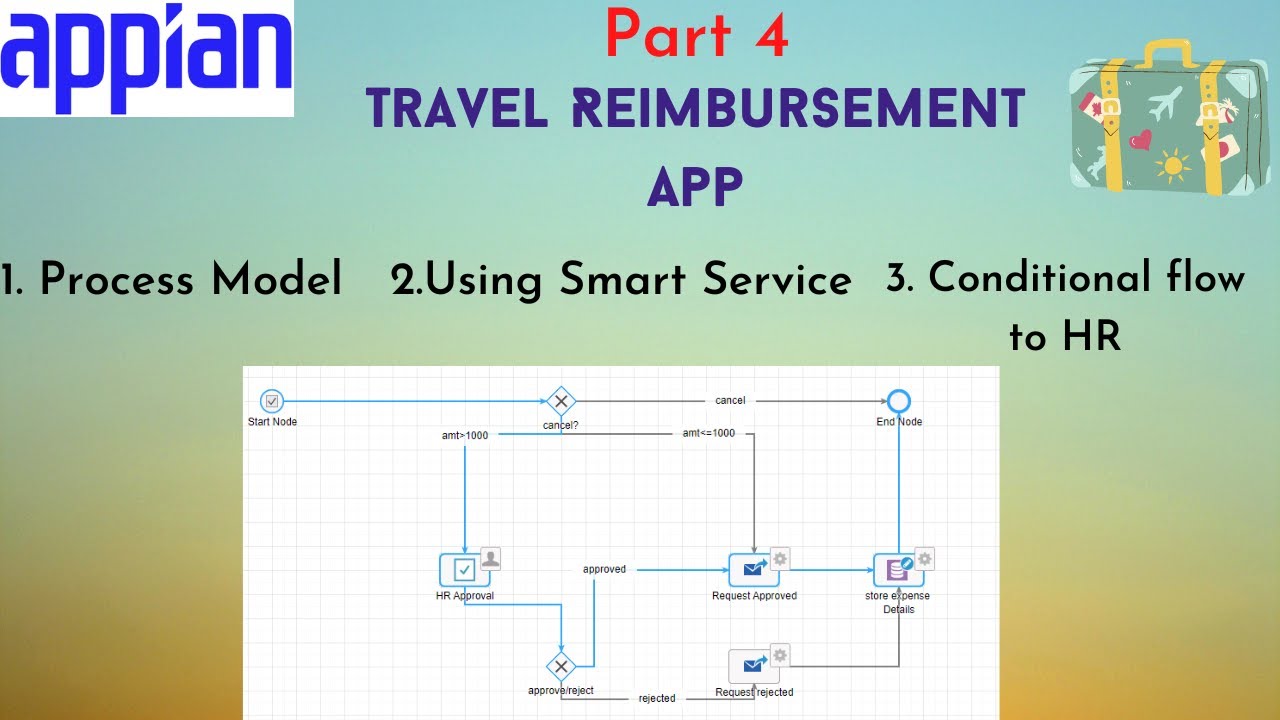 Part 4 | Process Model Designing | Travel Reimbursement | Appian Tutorial