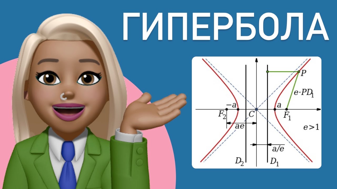 Гипербола / влияние коэффициентов на график функции