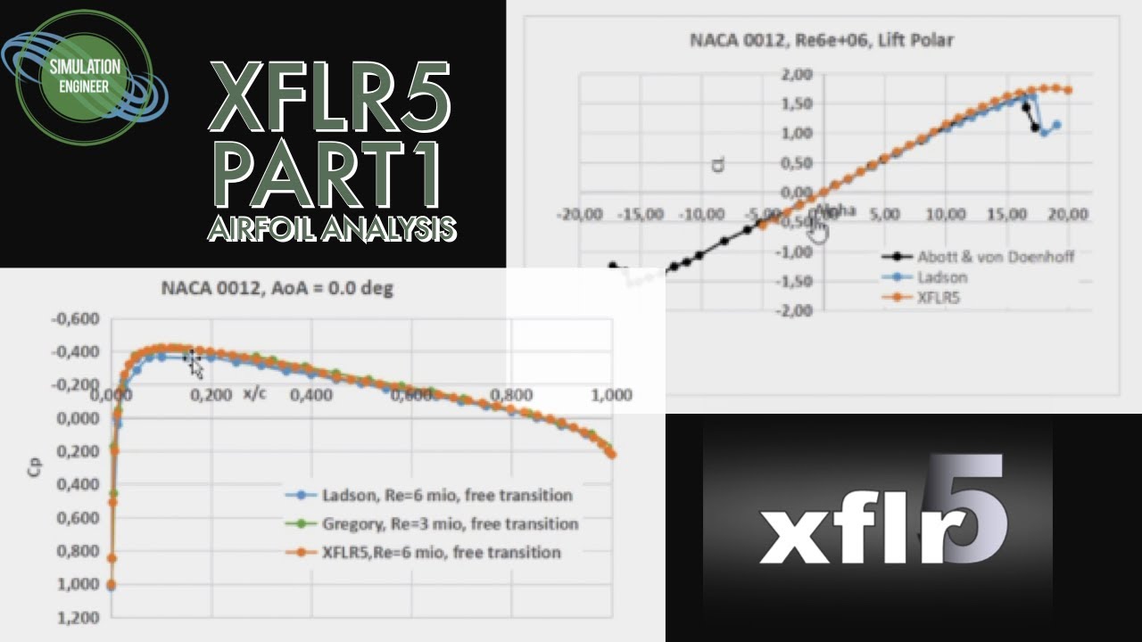 XFLR5 PART1 AIRFOIL ANALYSIS | HANDS ON TUTORIAL SERIES