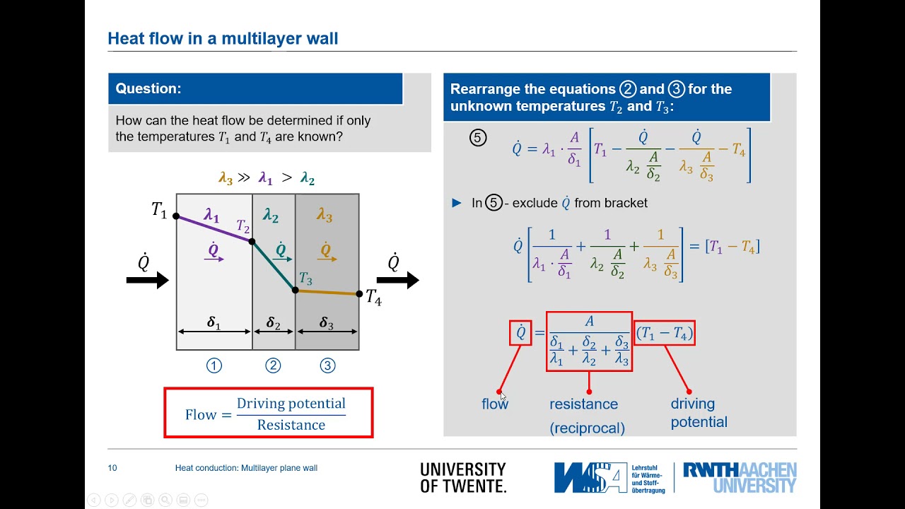 Conduction 04: Conduction in a multilayer plain wall