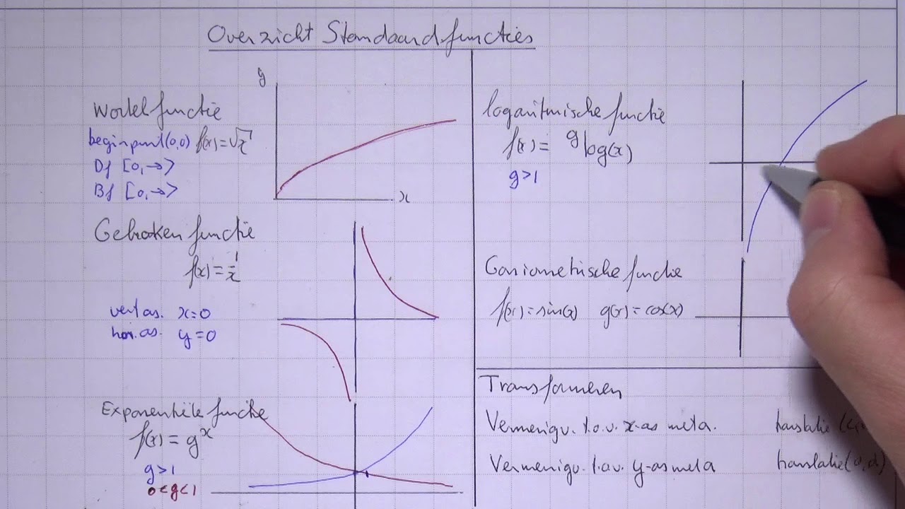 HAVO5wisB_1_ H11_8 Overzicht standaardfuncties