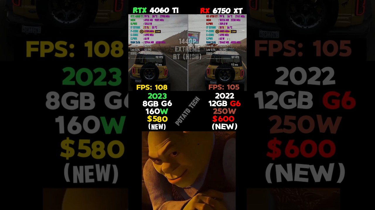 RTX 4060 Ti vs RX 6750 XT ❤️&zwj;🔥 | Gamers Getting Scammed? | #rtx4060 #gaming #pc