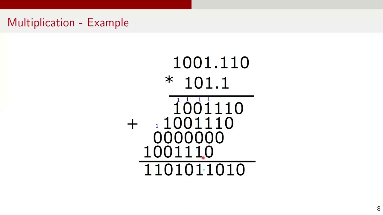 Binary Number Arithmetic - Addition Subtraction Multiplication Division