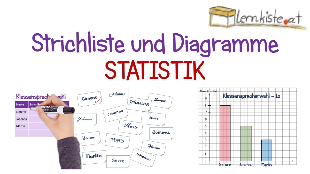 Strichliste und Diagramme