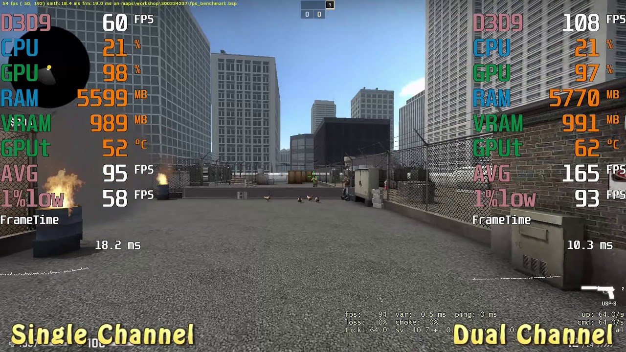 Single Channel RAM vs Dual Channel RAM -- CSGO uLLeticaL -- Vega 11 -- R5 3400G
